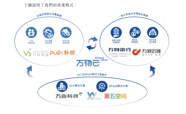 立博云商业模式
