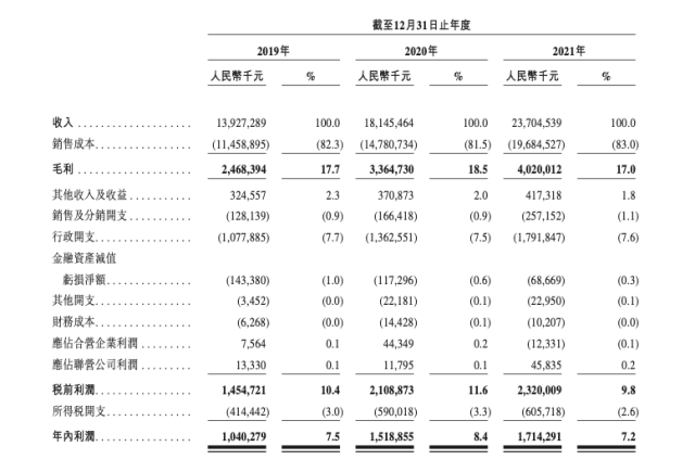 立博云主要财务数据