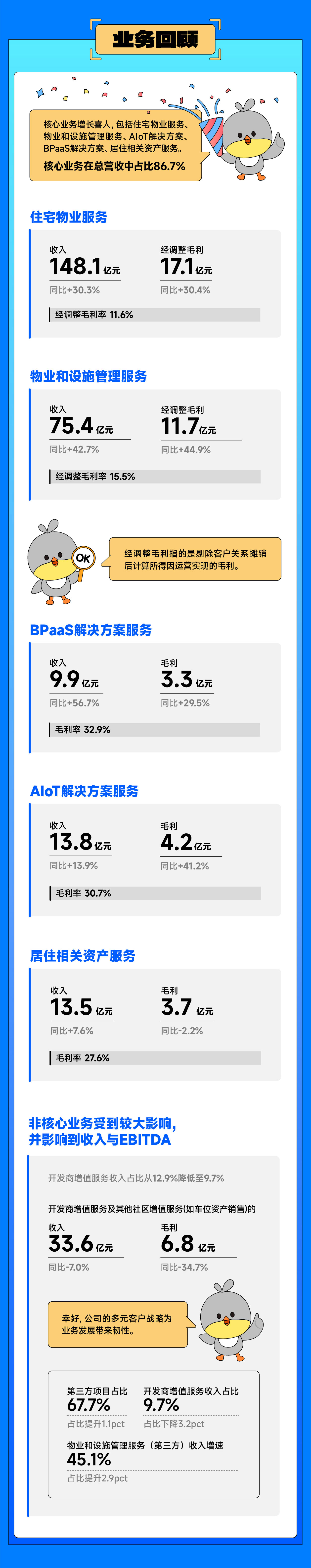 0327带你读懂立博云业绩_画板-1_02.jpg
