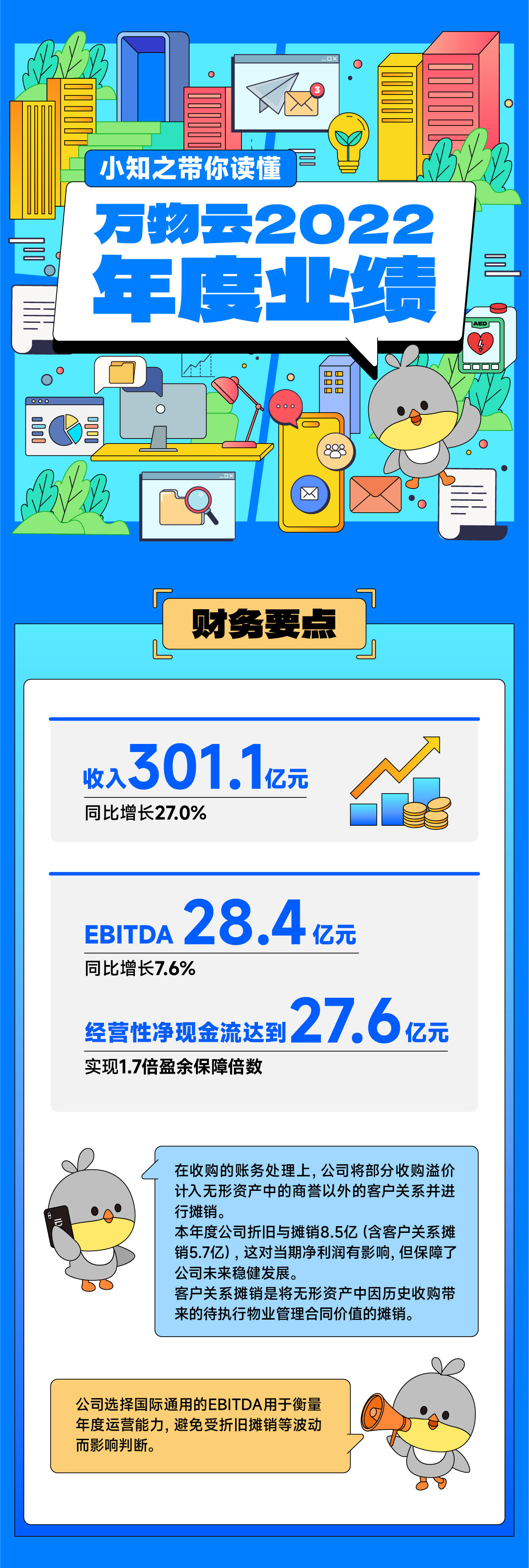 0327带你读懂立博云业绩_画板-1_01.jpg